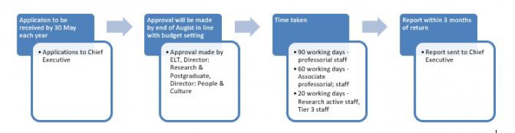 Research Study Release Policy No.23