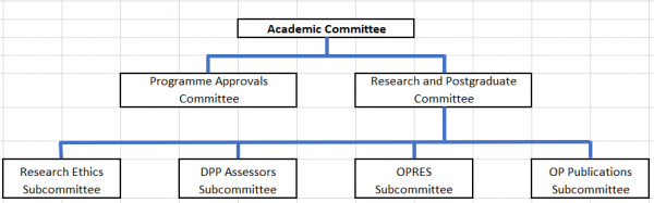 Academic Committee